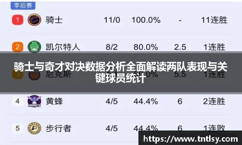 骑士与奇才对决数据分析全面解读两队表现与关键球员统计